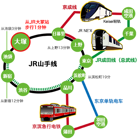 比JR大冢站 徒步1分。从池袋3分，从新宿12分，从上野13分，从东京19分。因为是山手线沿线从涩谷，目黑，品川方便地上医院也能得到